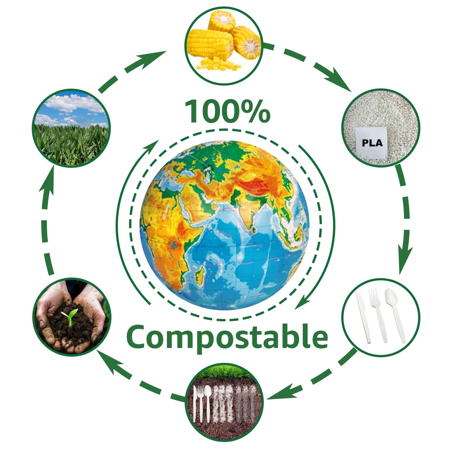 MISISIPI 150-Count Compostable Utensils Set - Heavy Duty BPI Certified, Plastic-Free Disposable Forks, Spoons, Knives for BBQ, Camping, Events, Plant-Based Cutlery