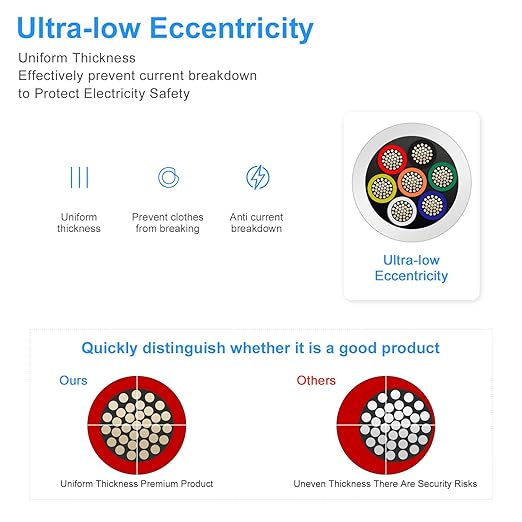 20 Gauge 7 Conductor Electrical Wire, 16.4FT White Stranded Low Voltage 20/7 PVC Case, 20 AWG Tinned Copper 7 Wire Extension Power for Strips LED Lamp Lighting