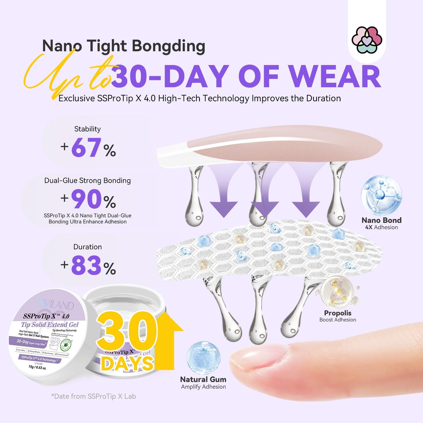 SAVILAND Nail Stand for Press On Nails Display:15pcs Nail Stand Set 3X Strong Magnet Solid Nail Glue Gel & Nail Glue Remover Kit: U V Light for Nails Complete Nails Tools for Press Ons Strong