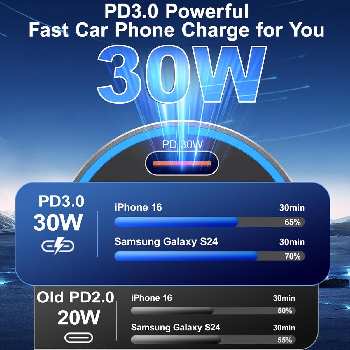 65W iPhone Car Charger Fast Charging, 2Pack 4 Port USB C Fast Car Charger+6ft Type C to C Cable, Dual USB-C & USB-A Cigarette Lighter Adapter with Voltmeter for iPhone 16 15 Pro Max,iPad,Samsung,Pixel