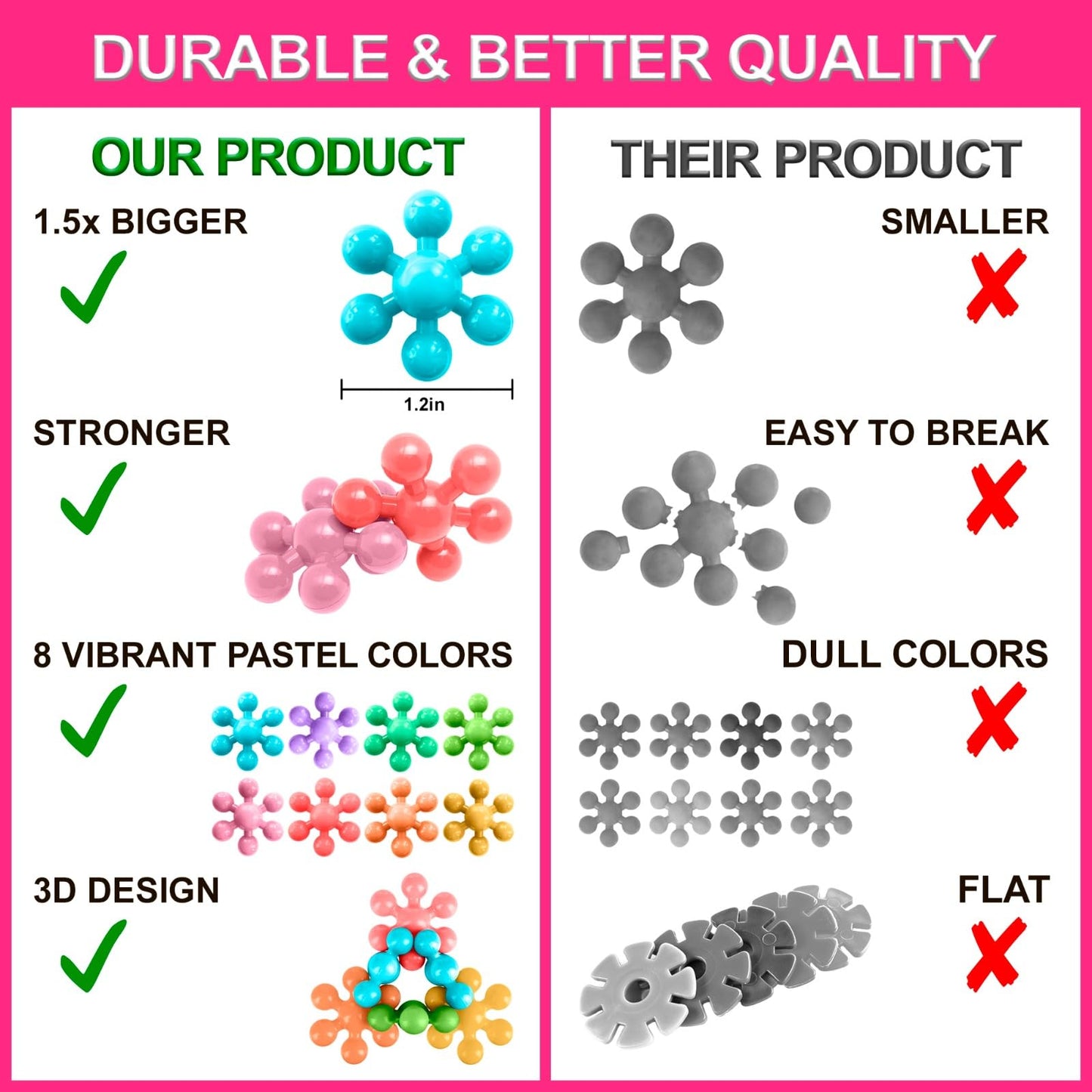 Curious 2 Learn 300pcs Pastel Building Blocks STEM Toy – Montessori Interlocking Discs Set for Kids 3+ | Educational Construction Set | Creative Gift for Girls & Boys | Safe, Durable & Colorful