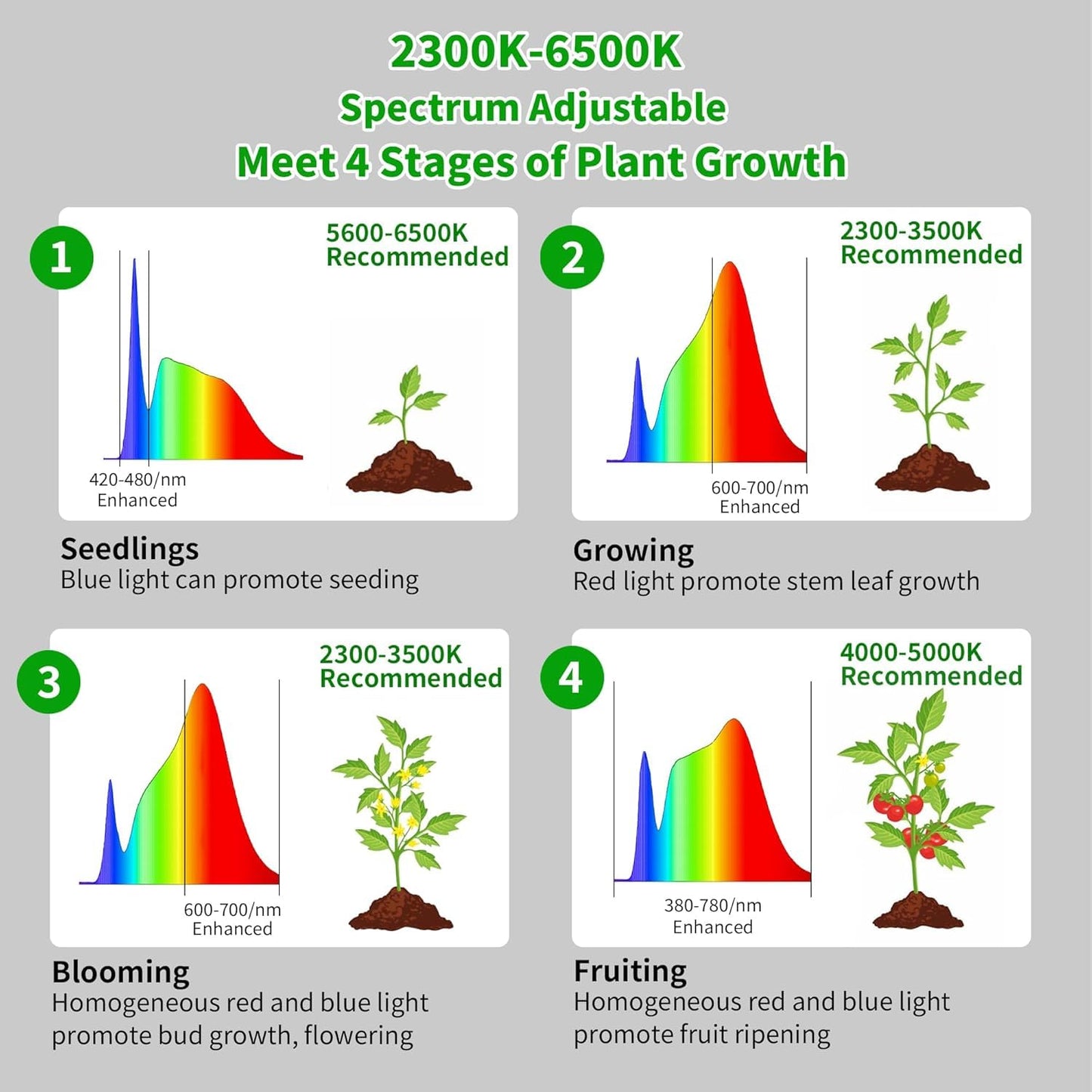 chiphy Grow Lights, 85" Full Spectrum Plant Light for Indoor Plants, 4/8/12H Timer, 40W Grow Lamp, 10 Dimmable Brightness, Height Adjustable, Ideal for Large Tall Plants