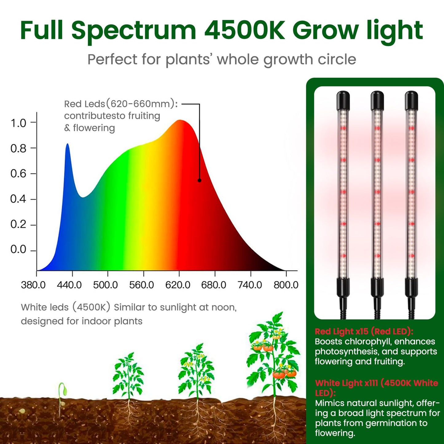 SOLIGT 60 Cell Seed Starter Kit with Grow Light and Heat Mat, Seed Starter Tray with Higher 4.3” Humidity Dome, Flexible Light Positioning for Seed Starting & Seedling Growth