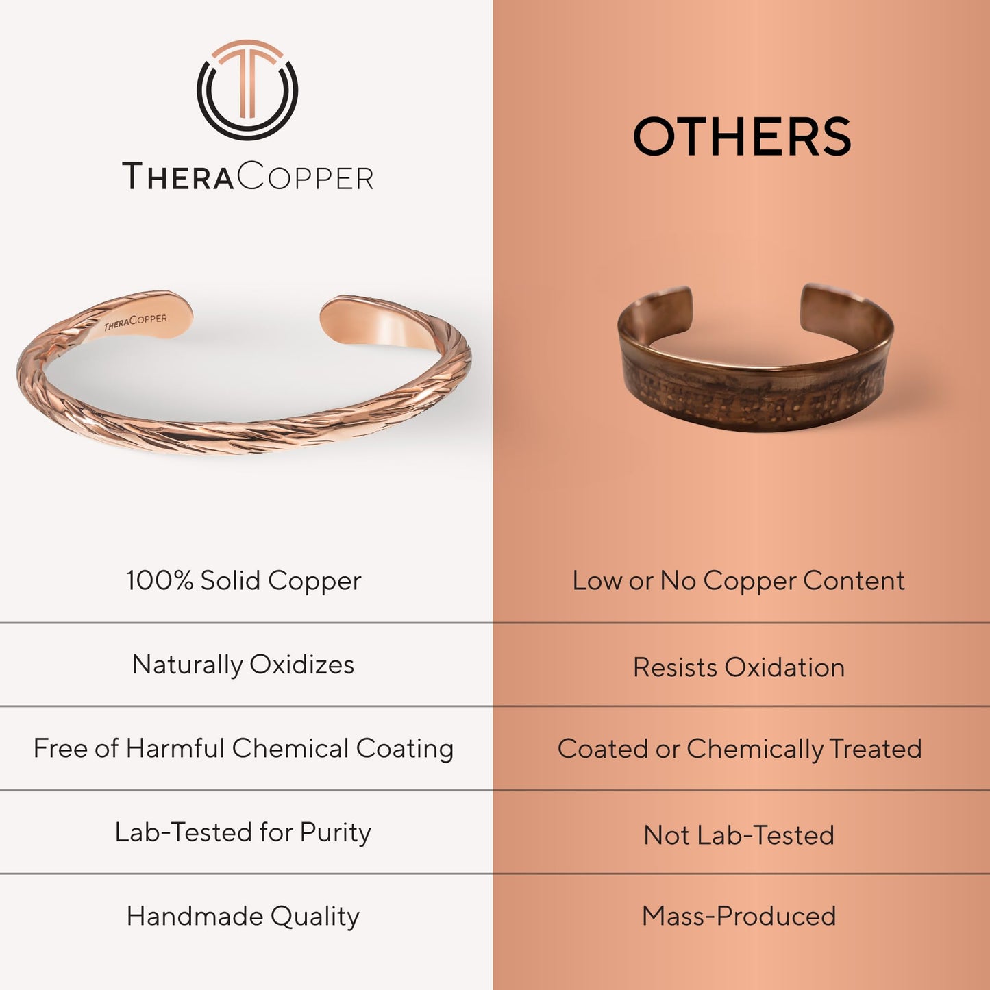 TheraCopper Copper Bracelet for Men & Women — 100% Pure Copper Bracelets — Raw, Solid & Uncoated Authentic Handmade Tibetan Bracelet Cuff Bangles (Distressed)