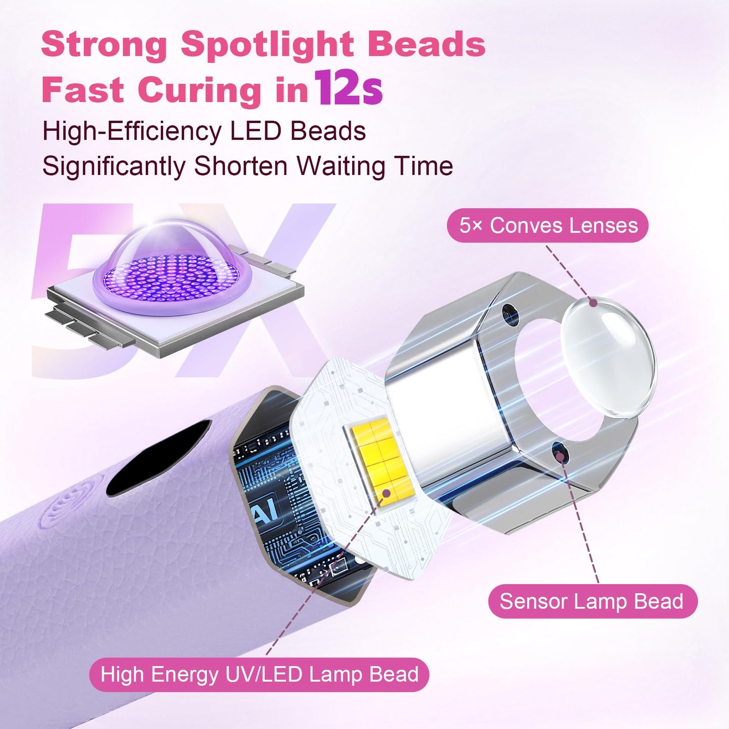 Lynsalene Handheld Mini Nail Lamp,Portable Flash Cure Light with Upgraded Magnetic Stand & Smart Sensor - Rechargeable Nail UV Light Fast Curing Gel Nails at Salon,Home & Travel (Purple)