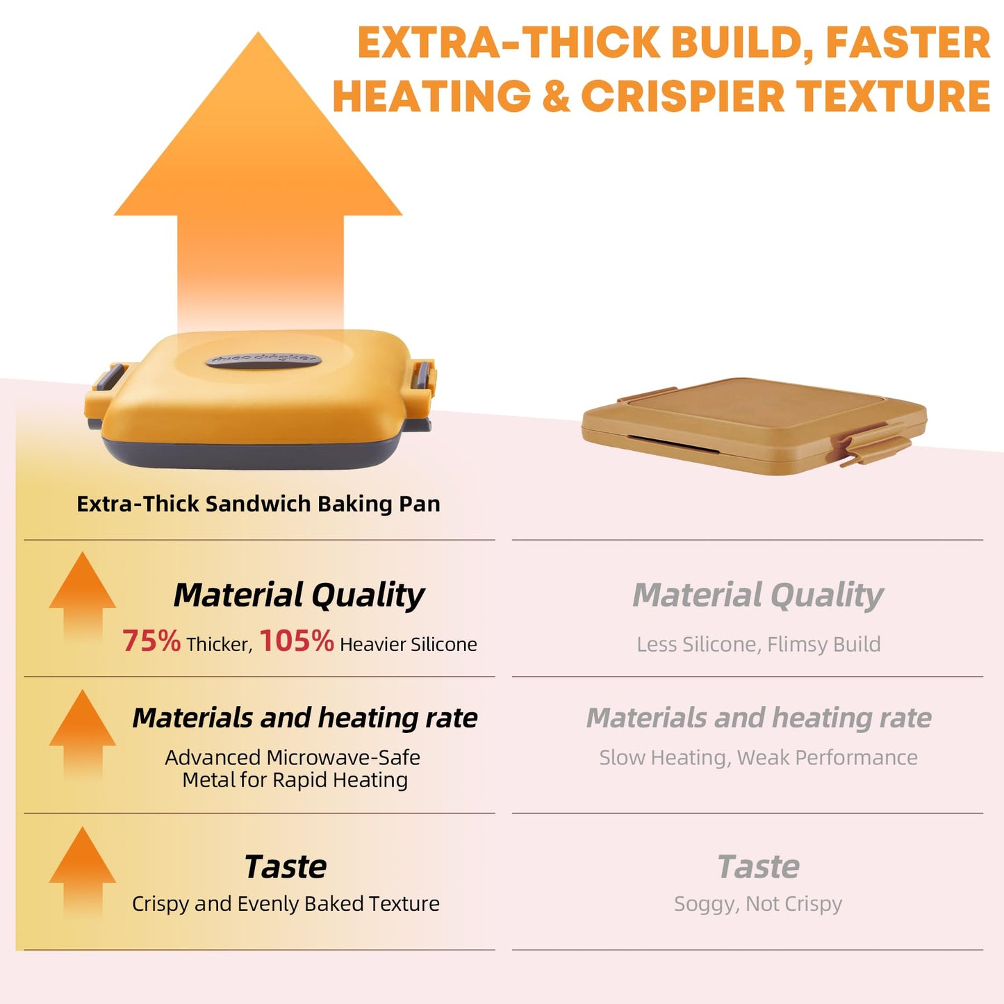 Mico Dingker Microwave Toastie Sandwich Maker, Snack Maker & Panini Press, Removable Non-Stick Plates, Silicone Microwavable Cookware, Heatwave Technology, Orange
