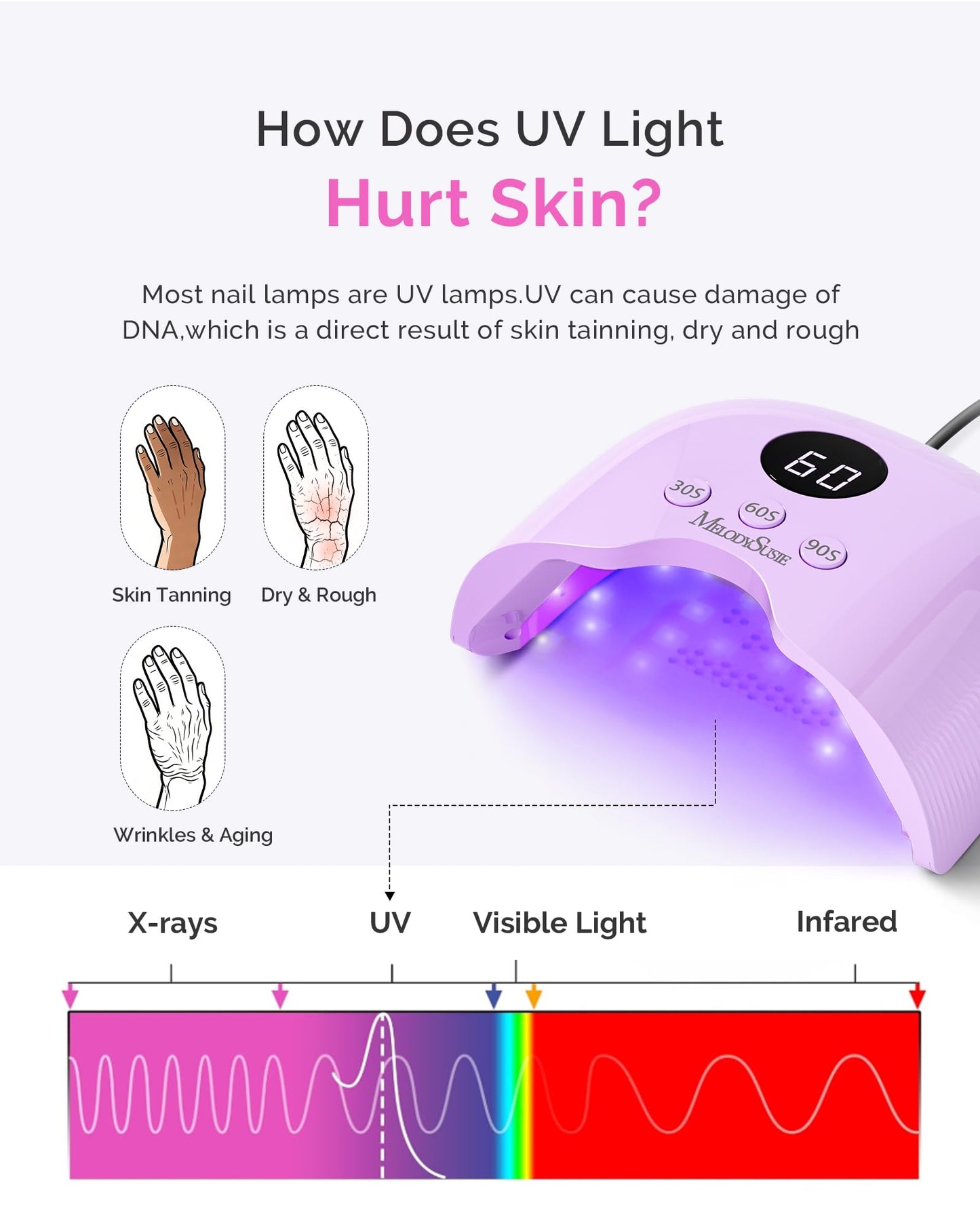 MelodySusie Compact LED UV Nail Lamp with UV Gloves, P-PLUS30A Nail Dryer with Smart Sensor Cures All Gels, Especially Rhinestone Glue, Liner & Cat Eye Gel Polishes for Advanced DIY at Home, Purple