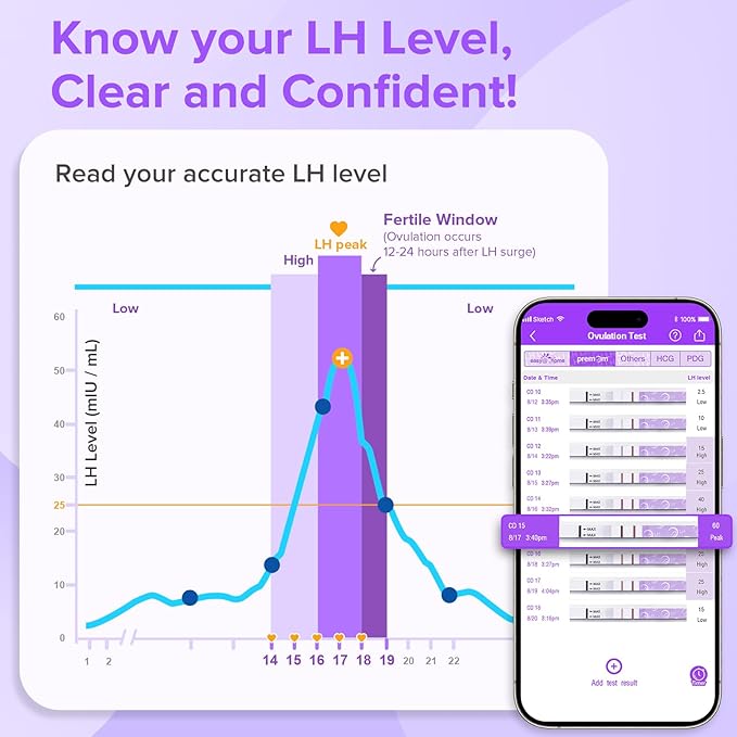 Premom Quantitative Ovulation & Pregnancy Test Kit: 40 LH Strips + 10 HCG Strips + 5 Pregnancy Sticks + 2 Reusable Urine Cups | at-Home Fertility Test for Women | Smart Digital Ovulation Reader App
