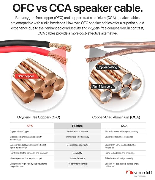 Nakamichi 16/2 (250-Foot) in-Wall & Direct Burial (UL CL2 CL3 Rated) Oxygen-Free Copper (OFC) 2-Conductor Speaker Cable Wire, Outdoor In-Ground, in-Ceiling, Riser, Black (16AWG / 250ft / 76.21m)