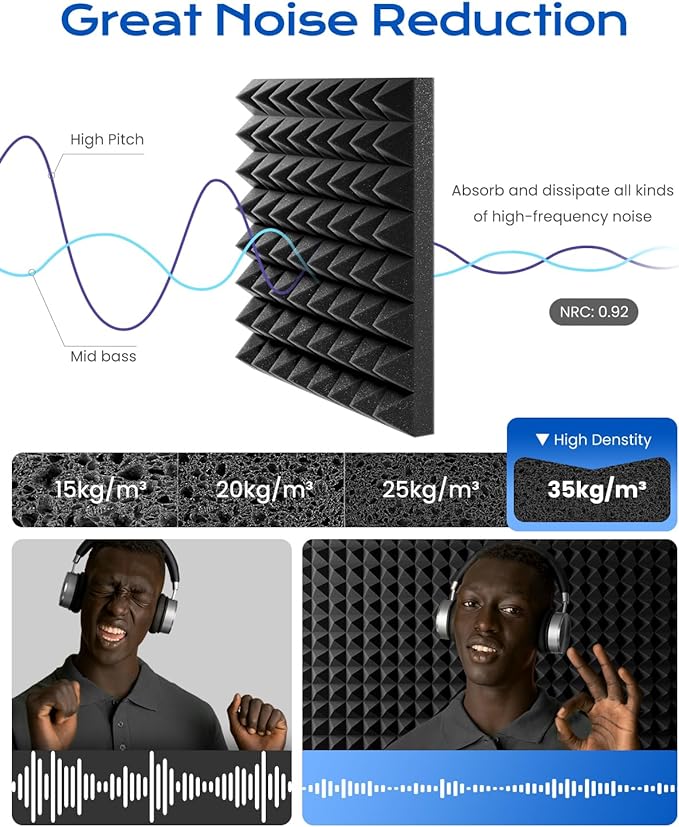 Sonicism 12 Pack Pyramid Sound Proof Foam Panels with Self-Adhesive, 12" X 12" X 1" Acoustic Foam Panels of High Density, Soundproof Wall Panels Fast Expand, Sound Absorption and Decoration (Black)