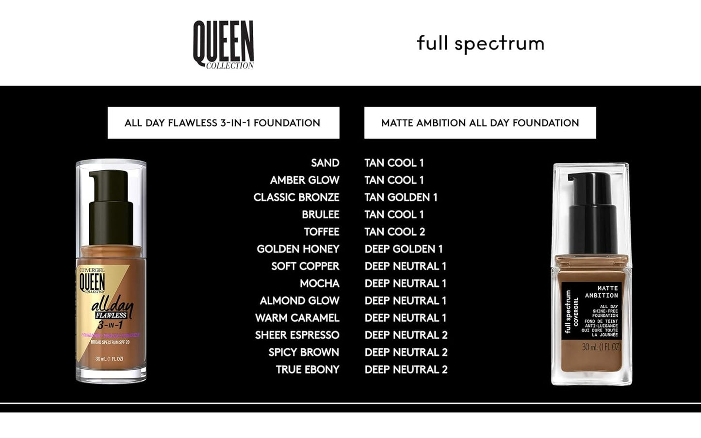 COVERGIRL Matte Ambition, All Day Foundation, Medium Cool 1, 1.01 Ounce