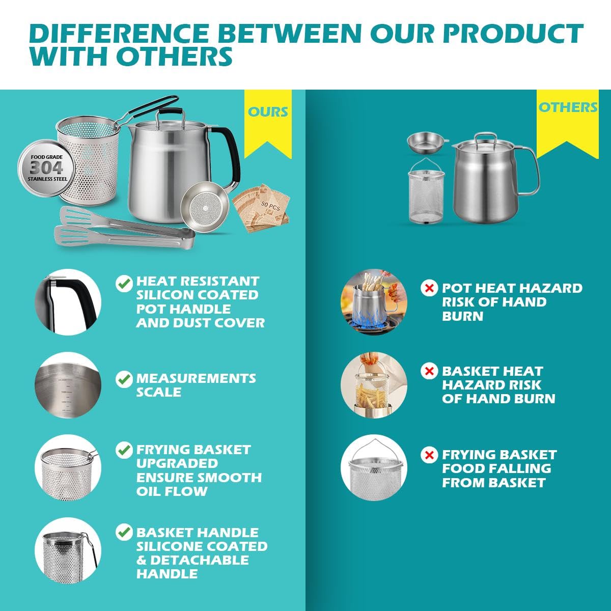 68oz 3-in-1 304 Stainless Steel Oil Filter Pot with Fine Mesh Oil Strainer & Tong, Heat-Resistant Handle, 2LCapacity Bacon Grease Container for Kitchen & Camping,Multi-Functional Frying Oil Container.