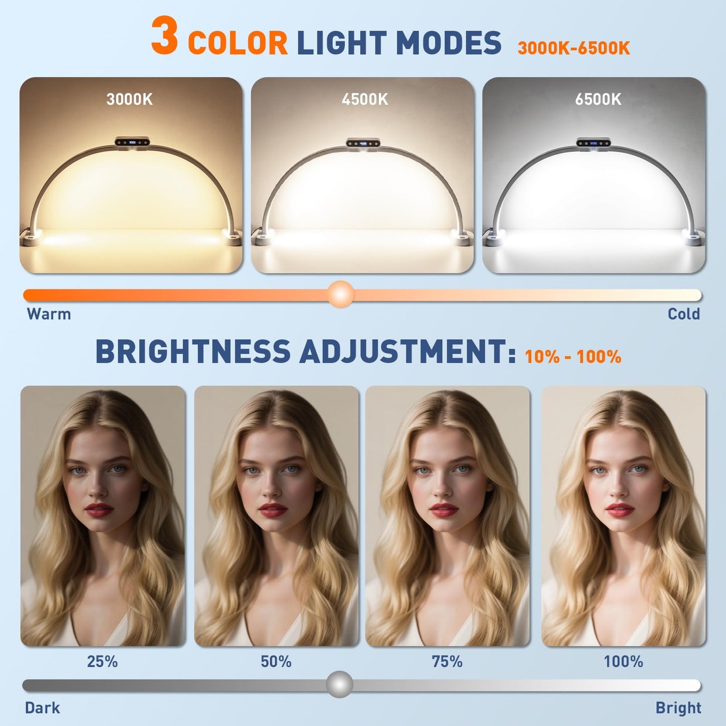 KIRKAS 29inch Large Half Moon Light for Nail Tech, 456 LEDs 3 Color Modes Infinitely Knob Arch Nail Light with Screen and Phone Holder Charging Function, Foldable Lighted Lamp for Manicure,Craft-White