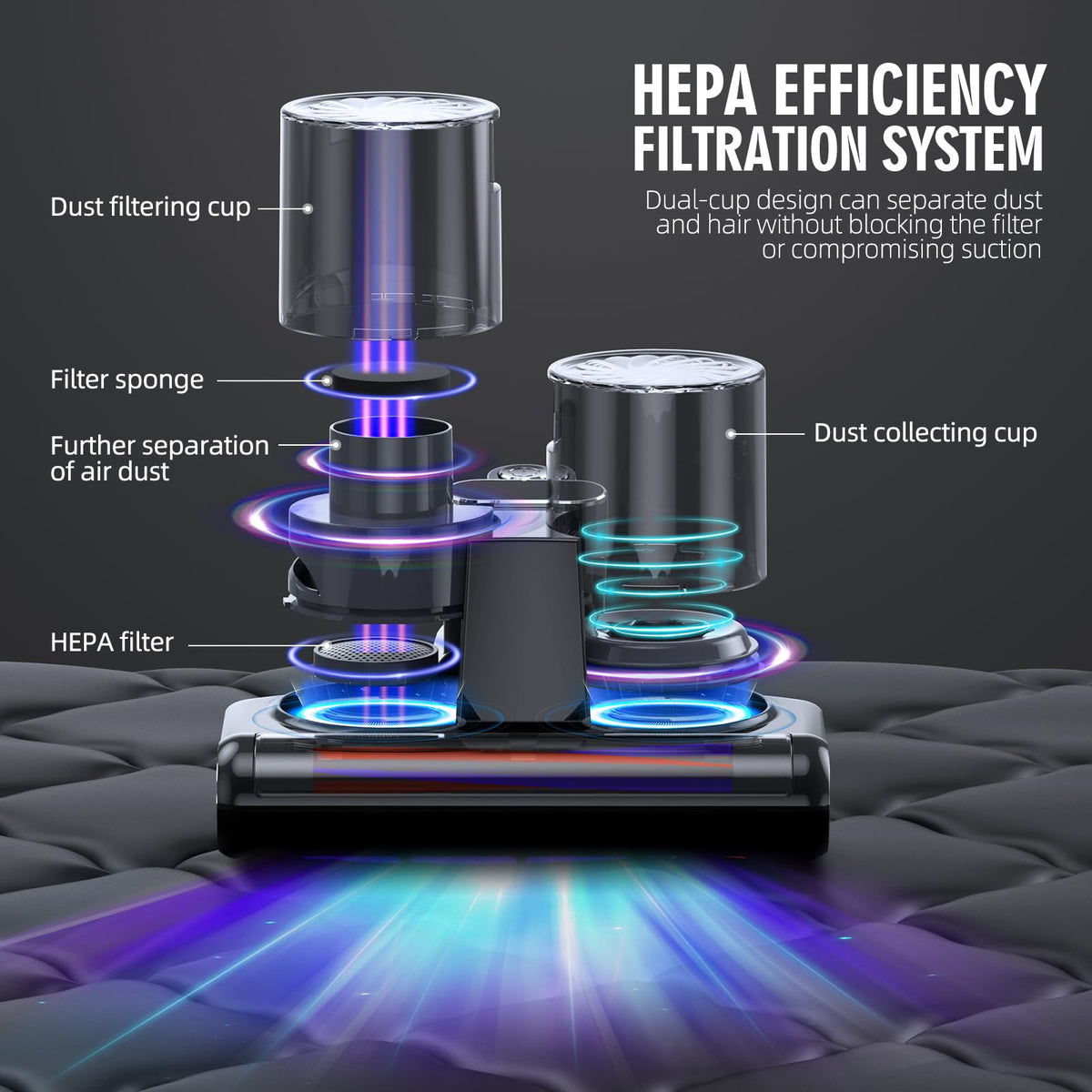 Mattress Vacuum Bed Vacuum Cleaner 16Kpa Suction 253.7nm UV