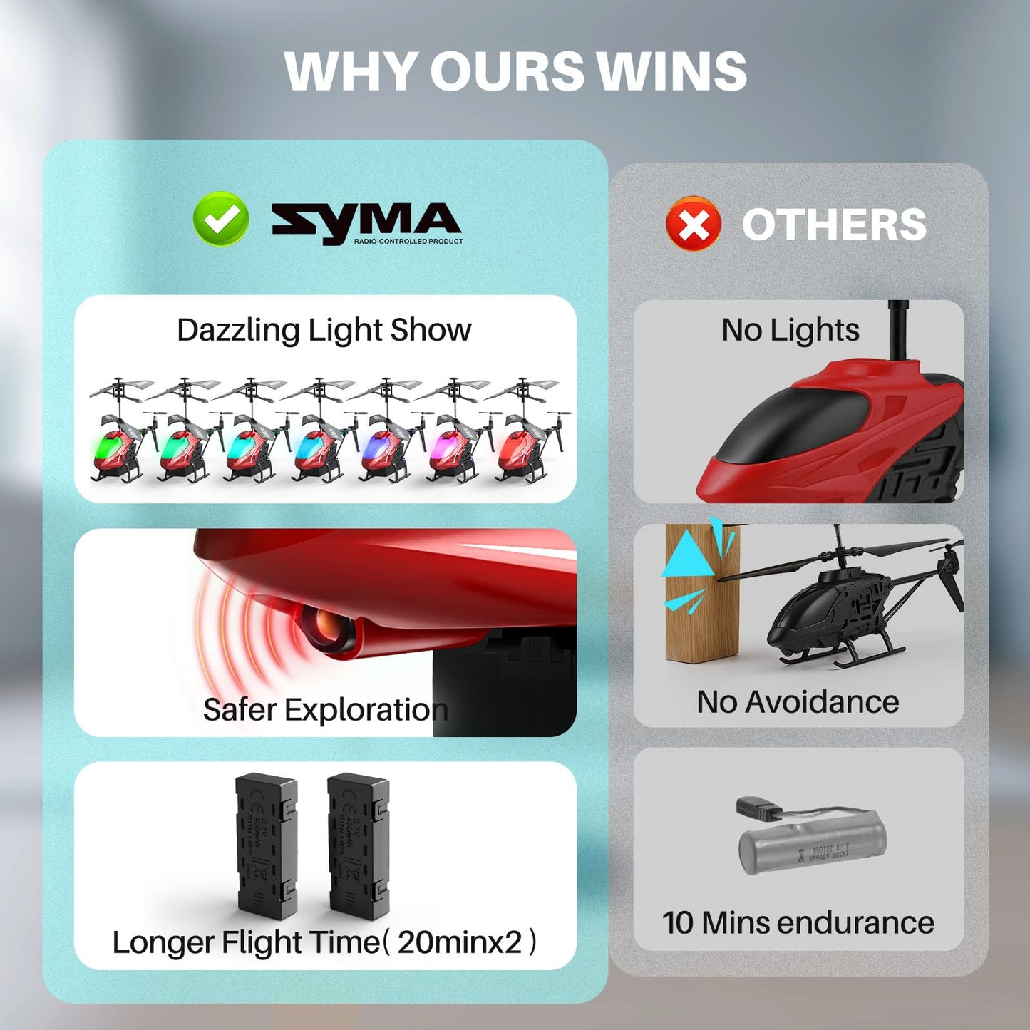 SYMA RC Helicopter, Remote Control Helicopter with 40 Mins Flight Time(2 Batteries), Auto Obstacle Avoidance, 7 LED Lights and Altitude Hold, Gifts Toys for Kids 8-12