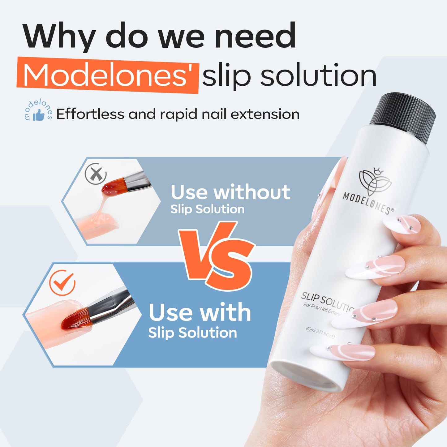 modelones Slip Solution for Poly Gel, 2.8oz Anti-Stick Liquid for Poly Gel with 120Pcs Flat Dual Nail Forms Nail Tips Clips Kit