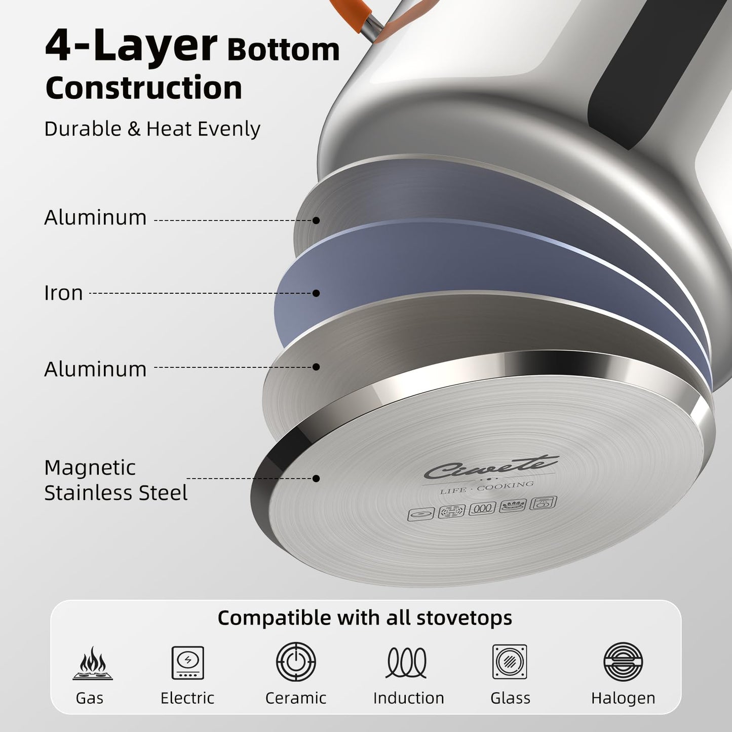 Ciwete Stainless Steel Stock Pot, 5.2 Quart Soup Pot with Lid, Heavy-Duty Thick Bottom Induction Cooking Pot for Pasta, Stew & Simmering, Even Heating, Compatible with All Cooktops, Dishwasher Safe