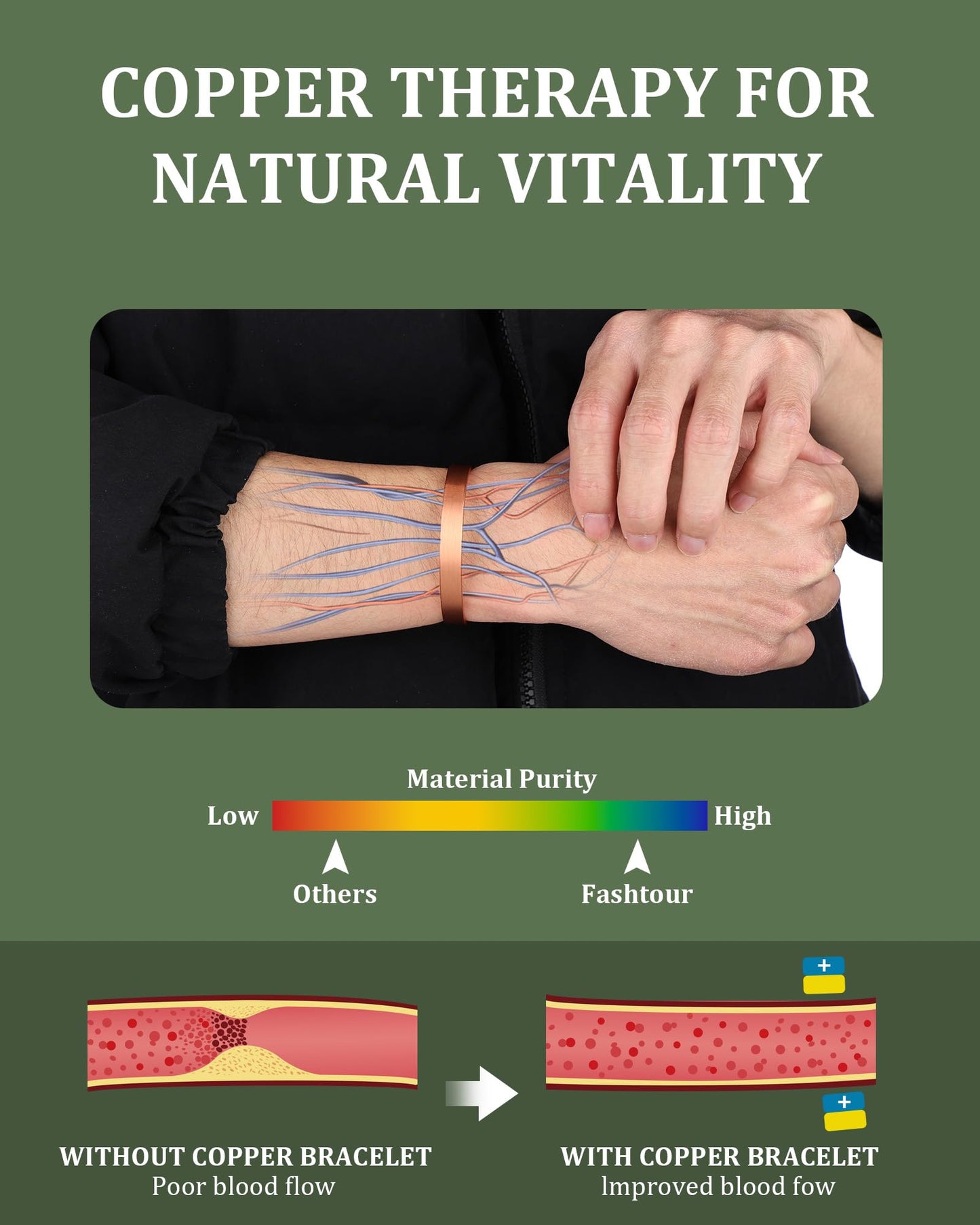 Fashtour Copper Bracelet for Men and Women, 99.99% Pure Copper Magnetic Bangle with 8pcs 3800 Gauss Magnets, Adjustable Jewelry Gift（Plain Design）