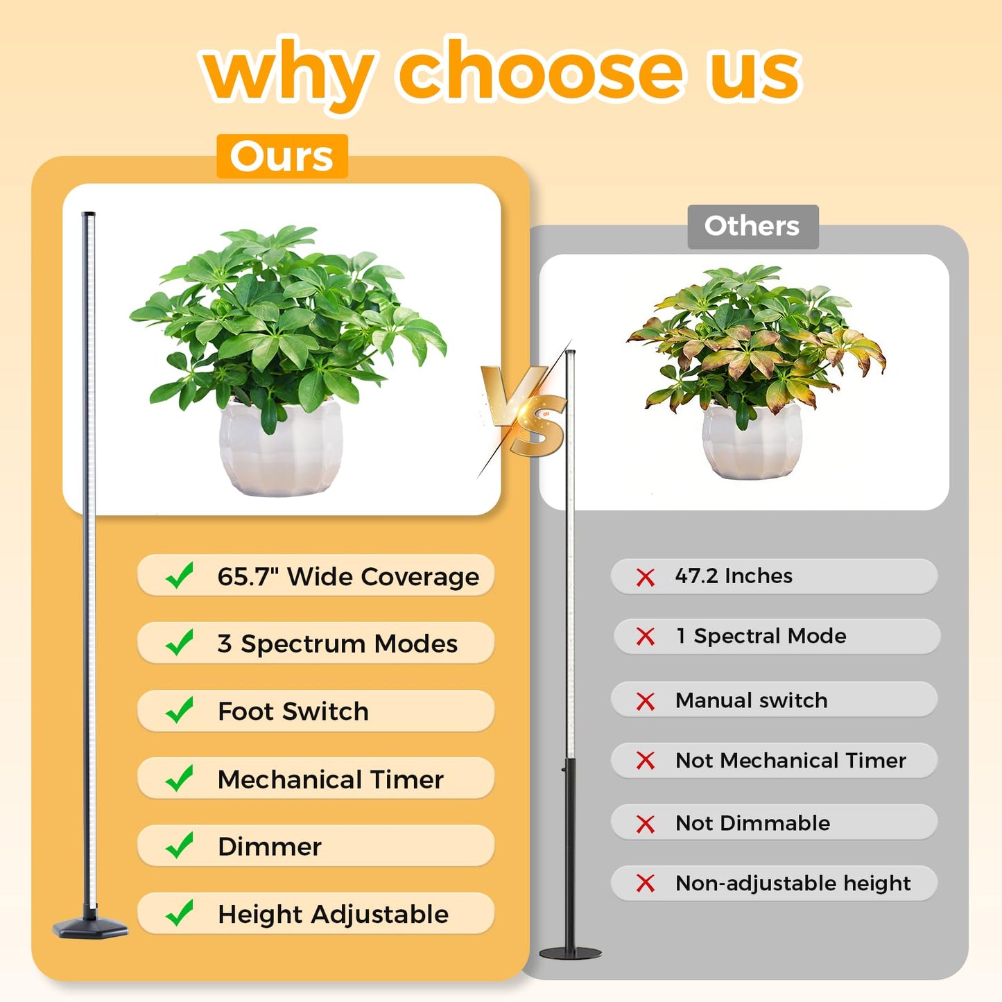 Grow Lights for Indoor Plants with Timer, 42W 192 LEDs Full Spectrum Vertical Grow Light 65 Inch Standing Grow Lights with Foot Switch,3 Light Modes 10-Level Dimmable Wide Coverage