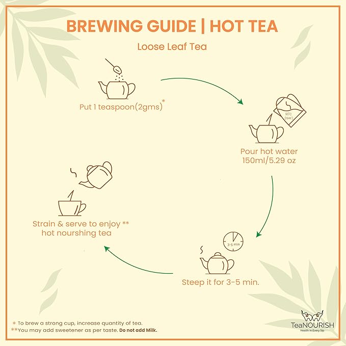 TeaNOURISH Earl Grey Green Tea | Darjeeling Loose Leaf Tea Enriched with Natural Bergamot Extract | 100% NATURAL | 50 Cups Hot or Iced Tea - 3.53oz/100g