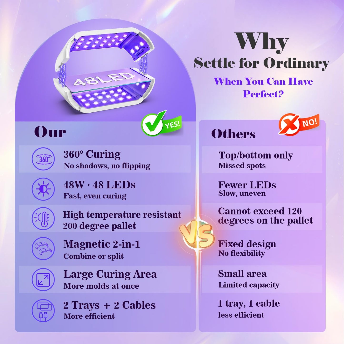 UV Light for Resin — 48W 48 LEDs Large Double-Sided 360° Lamp, 365-405nm, 1-10min Timer, 2 Heat-Resist PC Boards&2 USB Cables, for Molds, Jewelry, Crafts & Batch Curing — for Beginners, DIYers & Pros