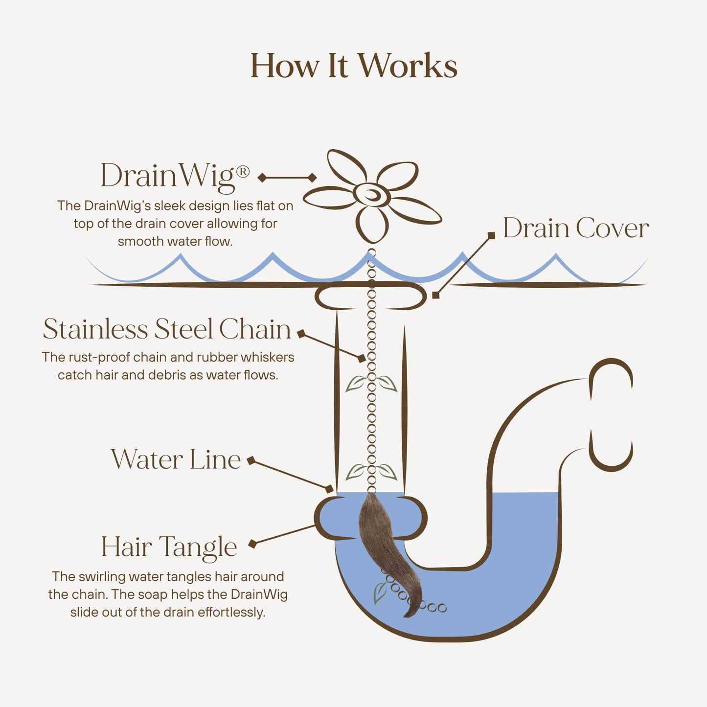 DrainWig Shower Drain Hair Catcher – Disposable Bathroom Hair Trap, Easy to Install in Shower Drain Cover, Helps Prevent Clogs – As Seen on Shark Tank - Silver Flower (12-Pack)