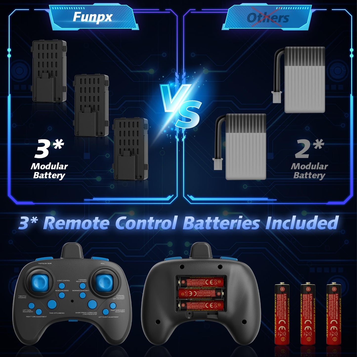 FUNPX Foam RC Airplane with Cool Led Light, 360° Flip and Headless Mode, Remote Control Airplane RC Plane for Kids Adults Aged 6+, RC Flying Toy for Kids, Birthday Gift