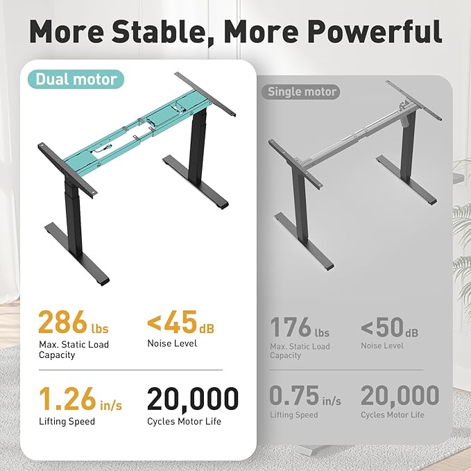 3 Stages Dual Motor Electric Standing Desk with One Piece Desktop, 48 x 24 Inch Adjustable Height Sit to Stand Up Desk for Home Office, Work & Study, White Frame & White Desktop (2 Packages)