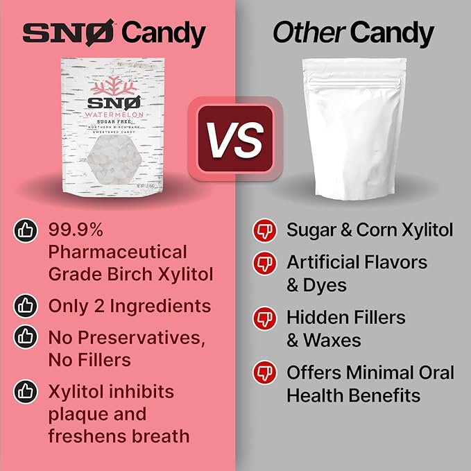Watermelon KETO Xylitol Candy Chips - SNØ 1.5oz Tin - Sugar-Free Candy With Only 2 Ingredients | Low Carbs, Diabetic-Friendly, Non-GMO, Vegan, GF & Kosher | Purest candy in the world!