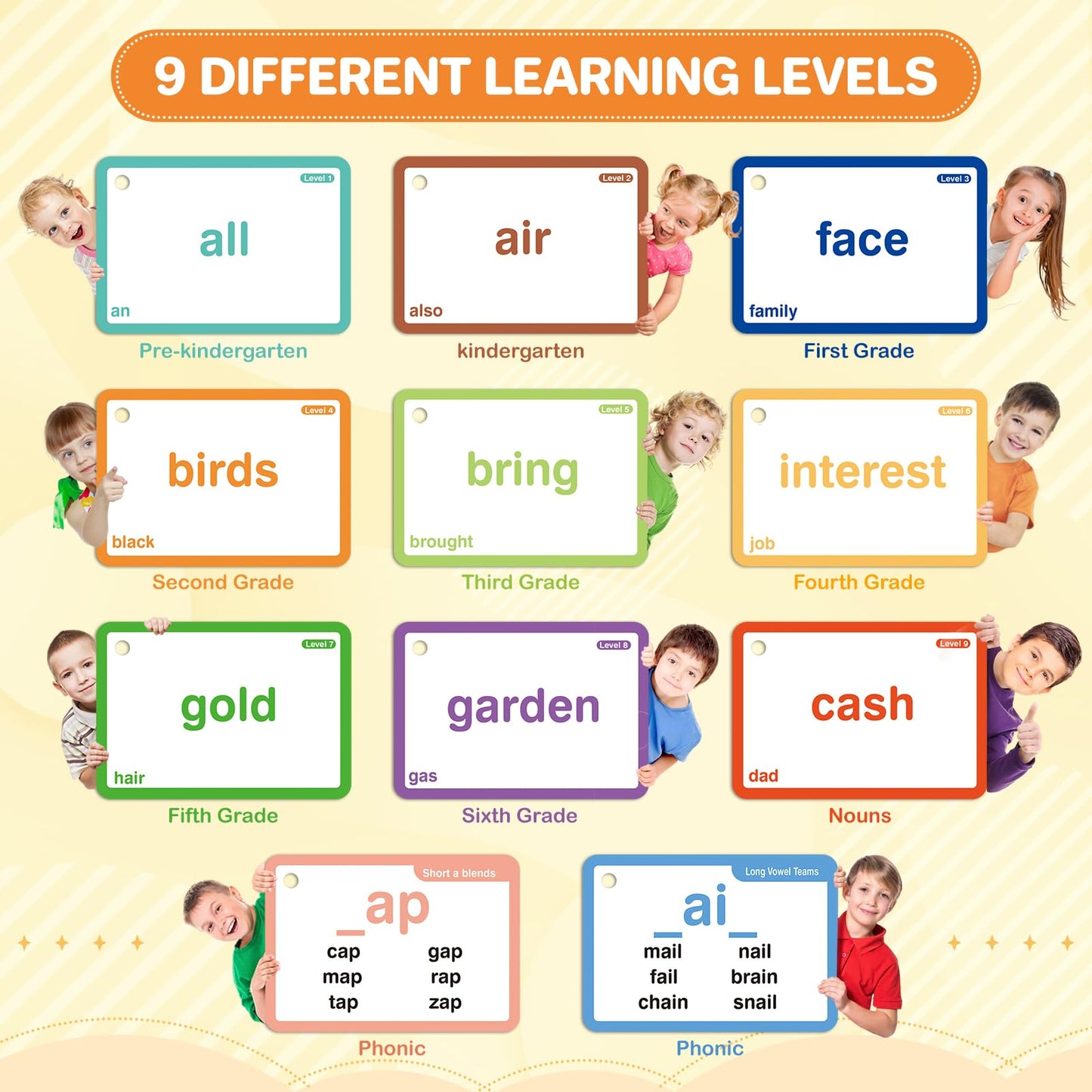 Springflower 1012 Sight Words Flash Card,900 Dolch & Fry High Frequency Sight Word,112 Phonic Flash Cards for Kindergarten Homeschool Supplies Games for Kids Pre-K, Kindergarten, 1st, 2nd, 3rd Grade