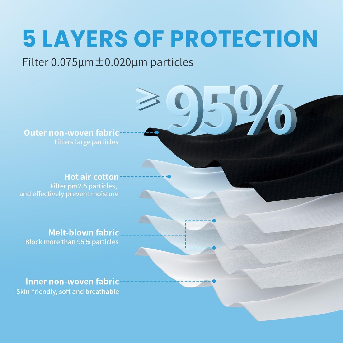 akgk KN95 Face Mask 50 PCS, Breathable Protection Masks, 5-Ply KN95 Black Masks, Cup Dust Safety Masks