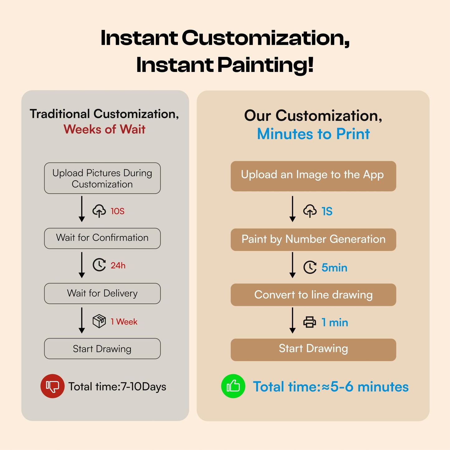 Caydo Custom Paint by Numbers Kit for Adults, Turn Your Photo into A4 Paint Templates via Included Customization Feature with 60-Color Acrylic Set and 3 Blank Canvases for Gift & Home Activity