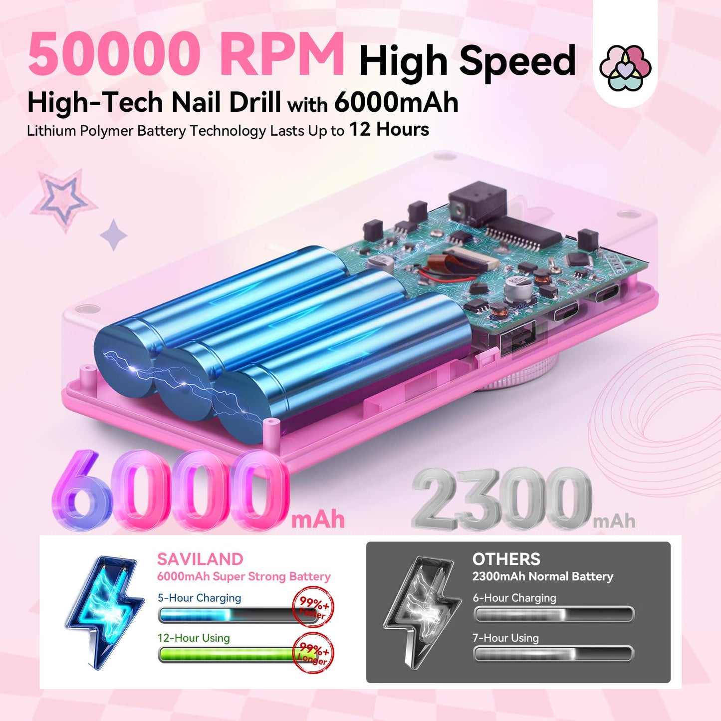 SAVILAND Professional Nail Drill Kit: 50000RPM Rechargeable Electric Nail File Machine E-File with 6000mAh Battery, Ceramic Bits and Stickers for Manicure Pedicure Shaping & Acrylic Removal Salon Use