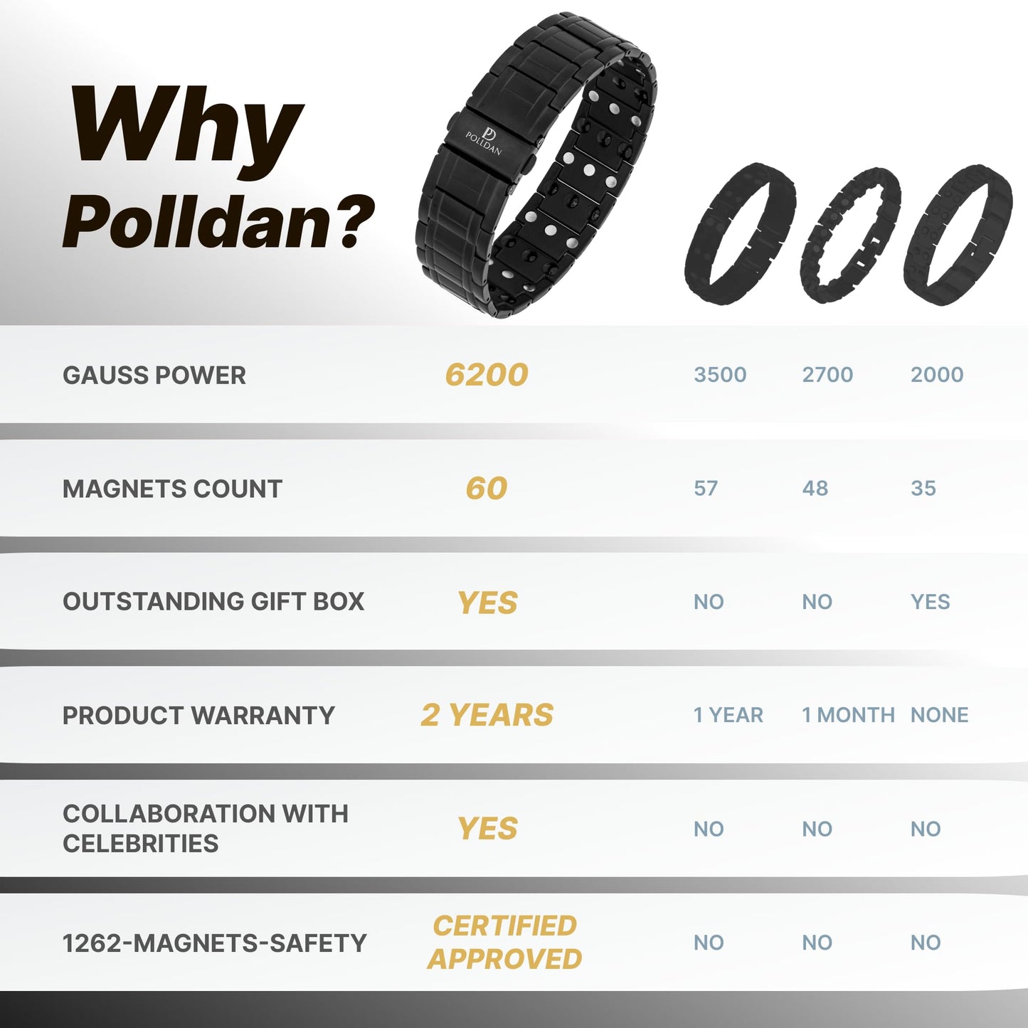POLLDAN® Mens Magnetic Bracelet with 6200 Gauss Power | 3X Strength Mens Bracelet | Titanium Bracelets for Men with Fold-Over Clasp, Adjustable Length, Gift Box | Mens Wrist Jewelry (Black)