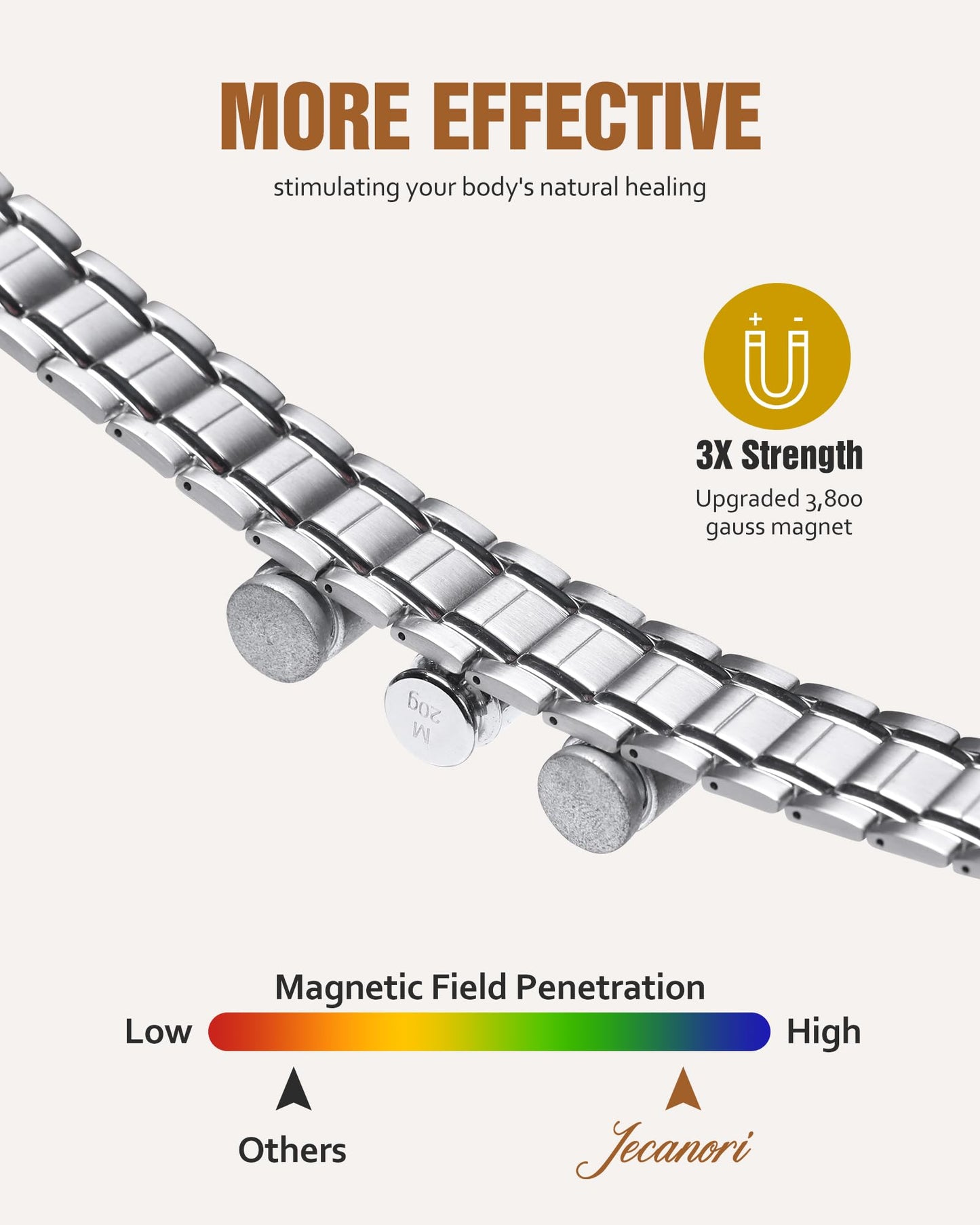 Jecanori 3X Magnetic Bracelets for Men Stainless Steel Bracelets With Adjustable Sizing Tool Gift