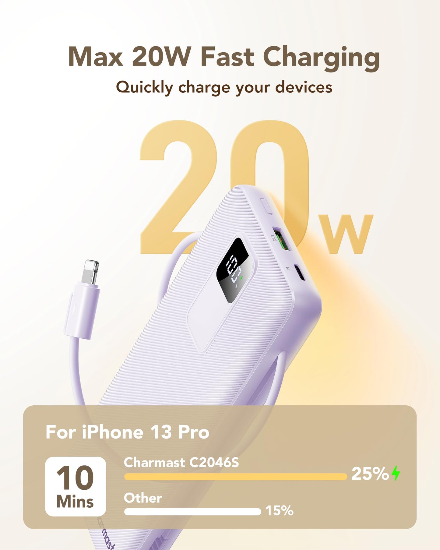 charmast 20000mAh Portable Charger with Built-in Cables & Wall Plug, 20W USB C Power Bank, Fast Charging Battery Pack Travel Essentials Compatible with iPhone 16/15/14 Series, Samsung, Google, iPad