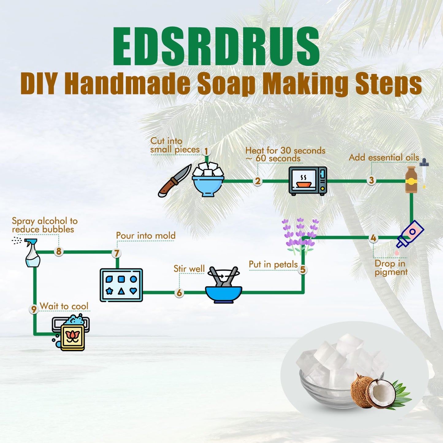 EDSRDRUS 2LB Unscented Glycerin Soap Base DIY Handmade Soap Moisturizing Melt and Pour Soap Base for Crafting, Vegetable Glycerin & Coconut Oil, Easy to Cut (Transparent, 2LB)