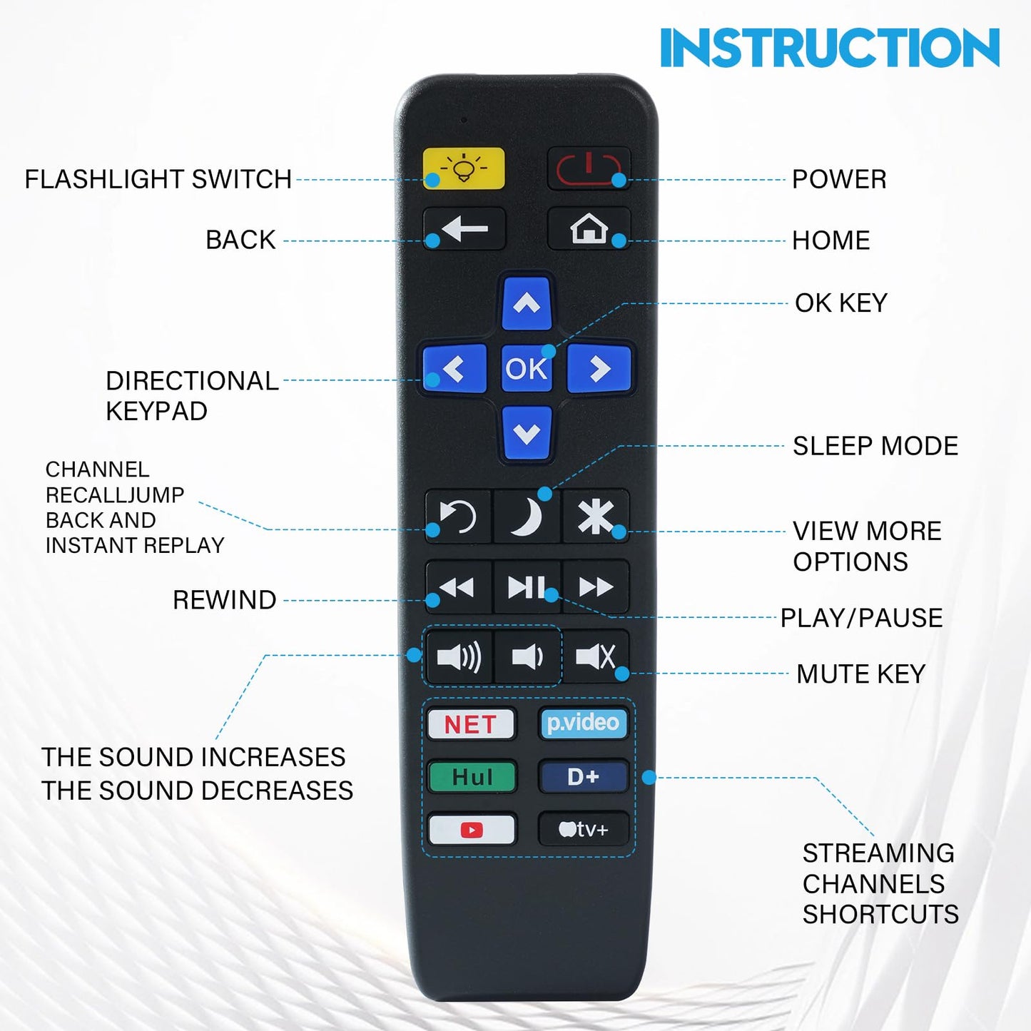 Big Button TV Remote Control Replacement for All Roku TV only Simple and Easy to Use