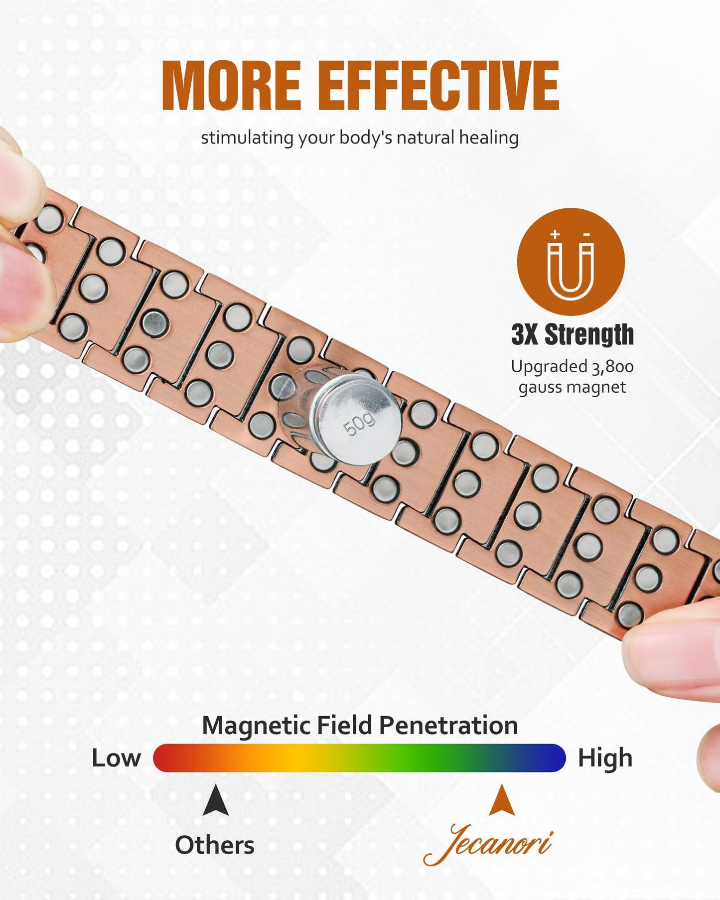 Jecanori Magnetic Bracelets for Women & Men, Ultra Strength Magnet Bracelet Jewelry Gifts with Sizing Tool