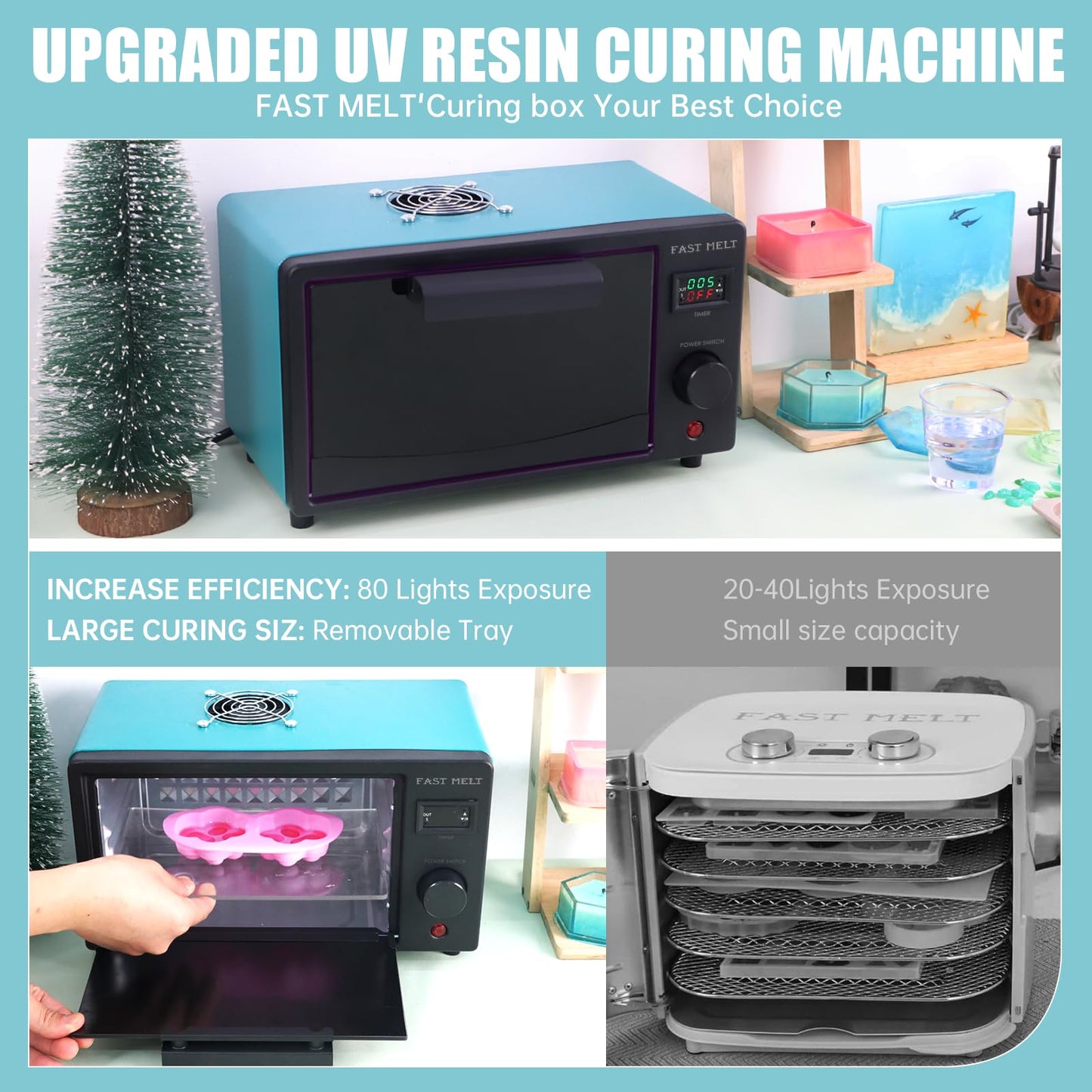 FAST MELT UV Resin Curing Box, 395nm UV Curing Light Station with 36 LED Beads, Auto UV Curing Resin Dryer Timer Setting Digital Display(S/M/H) wit Tray, UV Light for Craft|Jewelry Making|DIY Decor