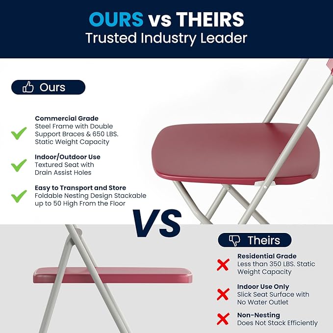 Hercules Series Plastic Folding Chair Red - 10 Pack 650LB Weight Capacity Comfortable Event Chair-Lightweight Folding Chair