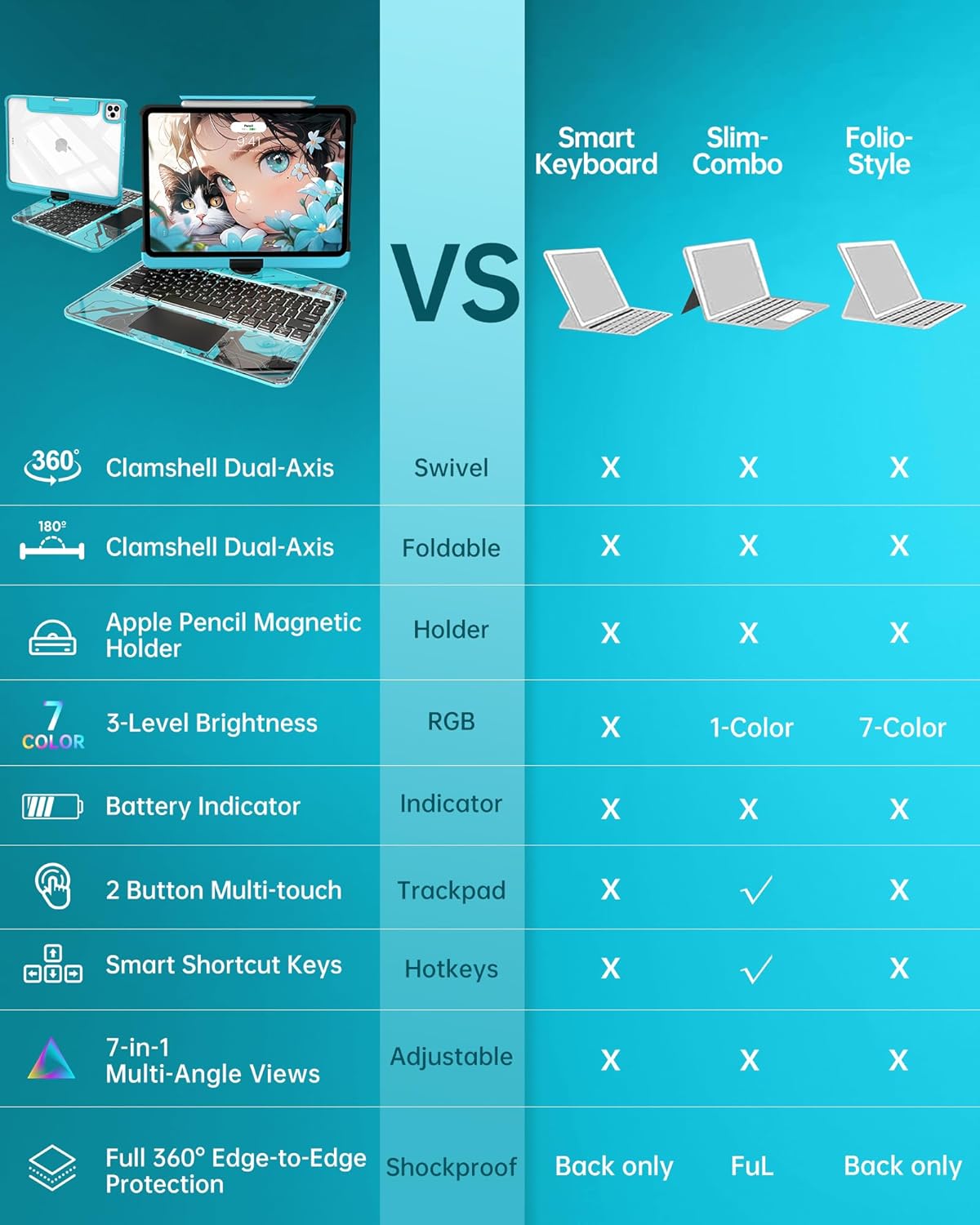 Intermerge Clear Keyboard Case for iPad Pro 13" (M4) 2024 Only, 360° Swivel Multi-Touch Trackpad, 7-Color RGB Backlit, Pencil Holder, Type-C, Power Indicator, Aqua Pulse