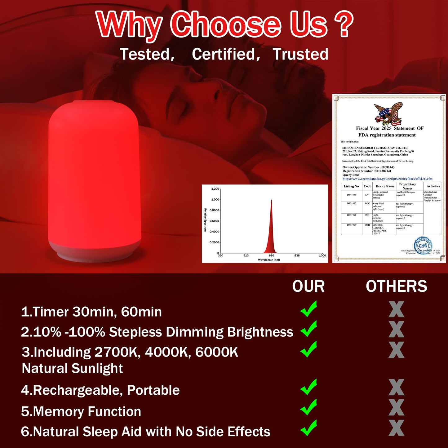 Streamlet 670nm Red Light Night Light for Sleep with Timer, Rechargeable, Dimmable, Sleep Aid Lamp Blue Light Blocking for Improve Sleep, Deep Relaxation, Meditation, Yoga