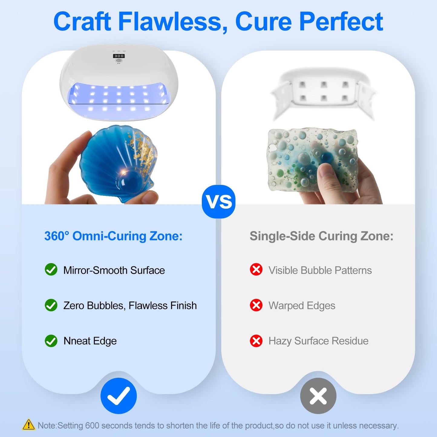PUWANJILI UV Light for Resin,360° Ring Dual-Layer & Adjustable Time Setting (1/3/5min) UV Resin Light,56 LED High-Powered UV Lamp for Resin Curing,Fast Curing Lamp for Resin Molds,DIY Crafts Decor