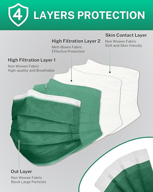 Disposable Face Masks Made in USA, 4 Ply for Families, Students, Breathable All-Day Wear & Safety, FSA HSA Eligible, ASTM Level 3 Medical Grade, 50 Pack, Hunter Green