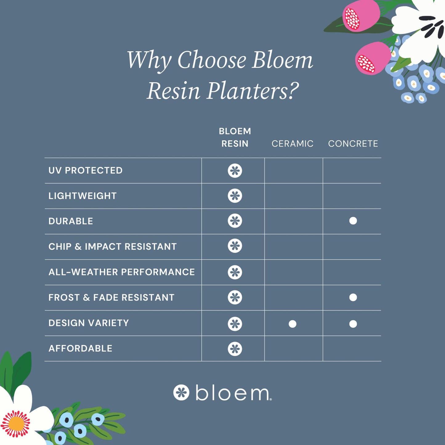 Bloem Saturn 7" Round Plastic Planter - Indoor/Outdoor, Snap-in Saucer & Drainage Holes, Bermuda Teal
