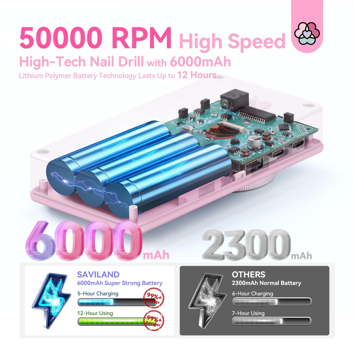 SAVILAND 50000RPM Professional Electric Nail Drill: 2026 Portable Nail Buffer Nail Drill Kit for Nail Tech Arylic Nail Tools Elec
