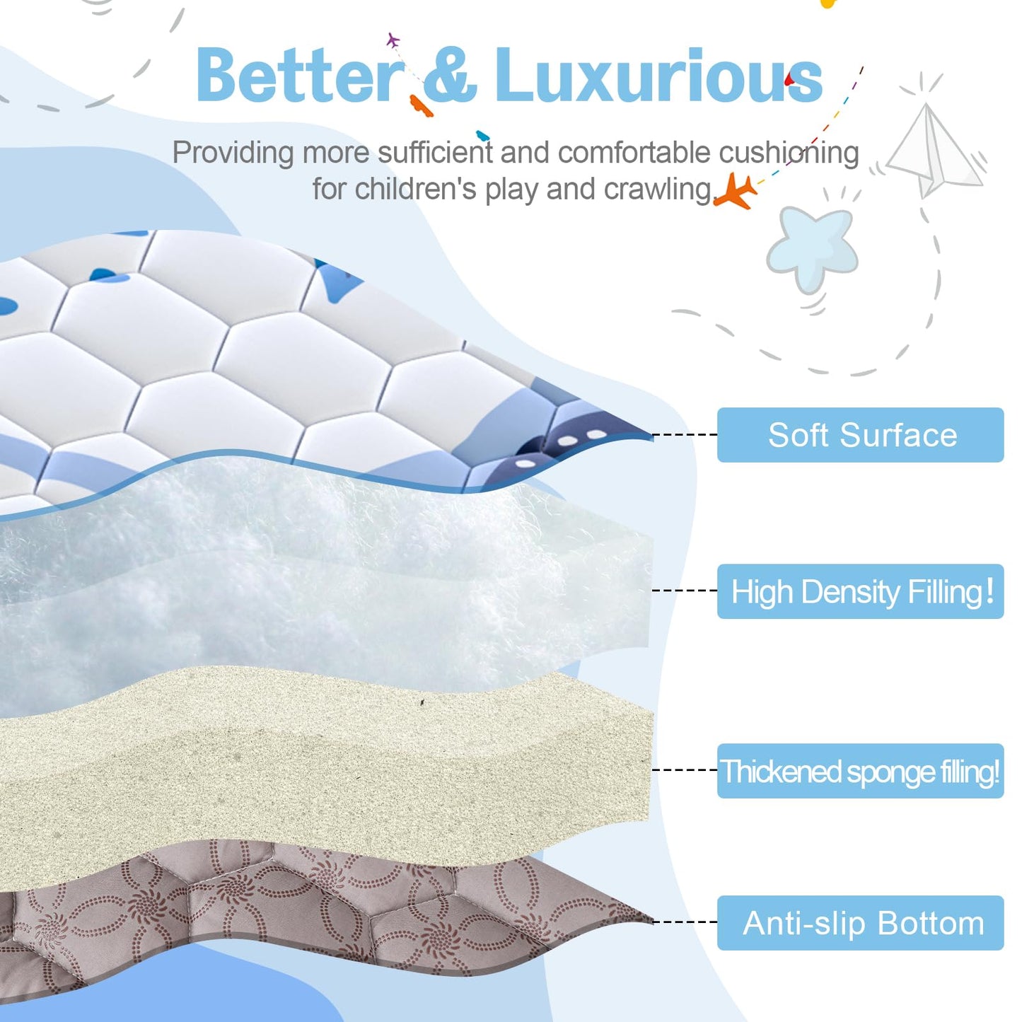 omzer Baby Play Mat, Large & Thick & Soft Cushioned Playmat for Playpen, Non-Slip Floor Mat for Crawling Infants & Toddlers with Safety Silicone Backing, Machine Washable - 71x79 Inch, Blue