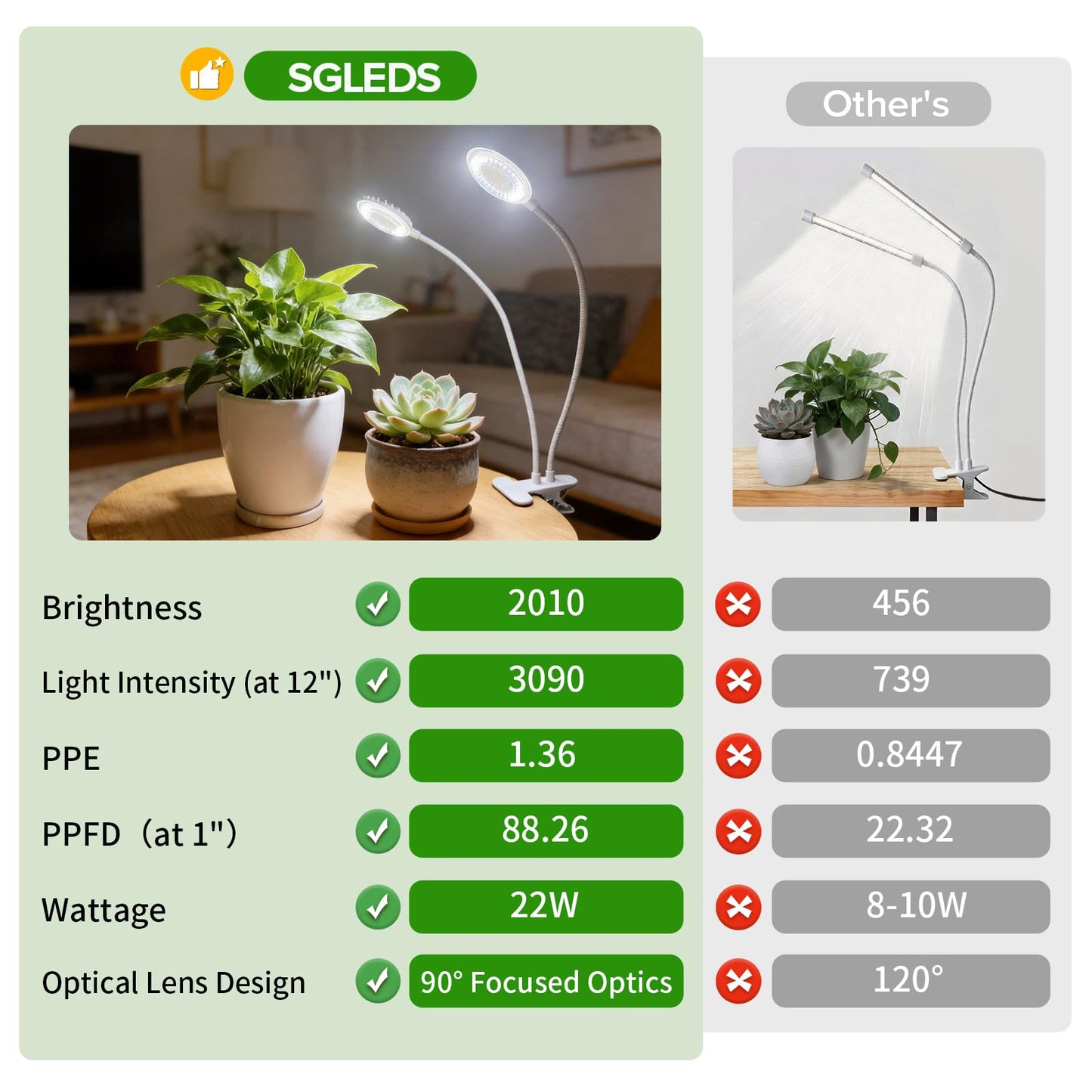 Dual Head Clip Plant Grow Light with Timer, 22W Full Spectrum Adjustable Light, 3/6/12H Auto On/Off, 10 Dimmable Levels, Flexible Gooseneck for Indoor Plants