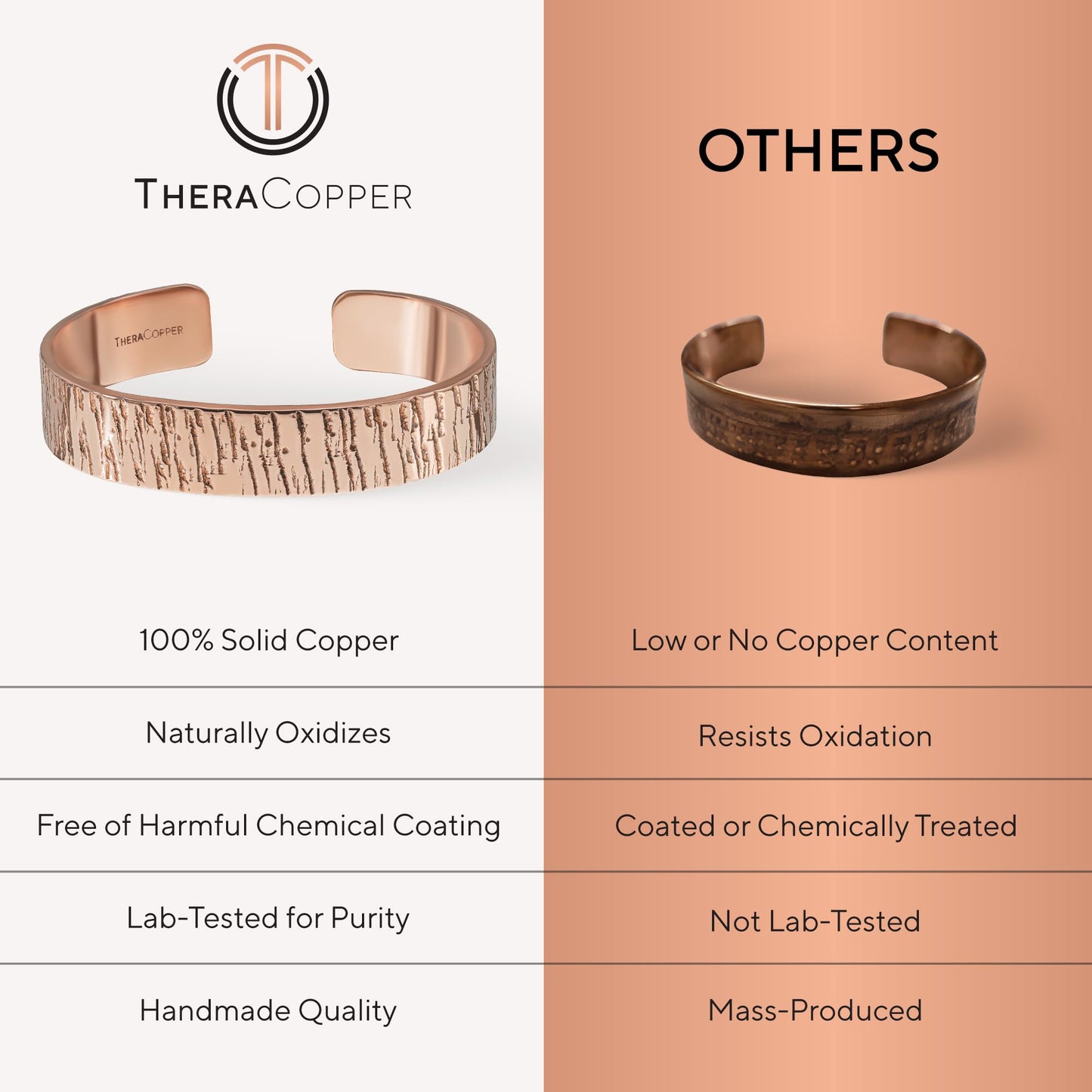 TheraCopper Copper Bracelet for Men & Women — 100% Pure Copper Bracelets — Raw, Solid & Uncoated Authentic Handmade Tibetan Bracelet Cuff Bangles (Timber)